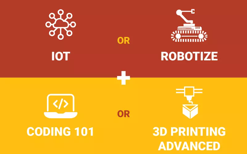 lydnow robotics advanced combo courses online in pune