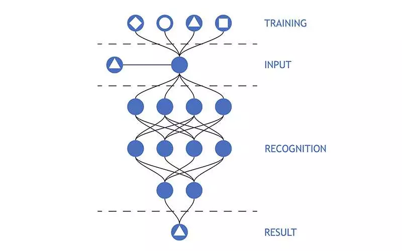 learn machine learning online course in pune